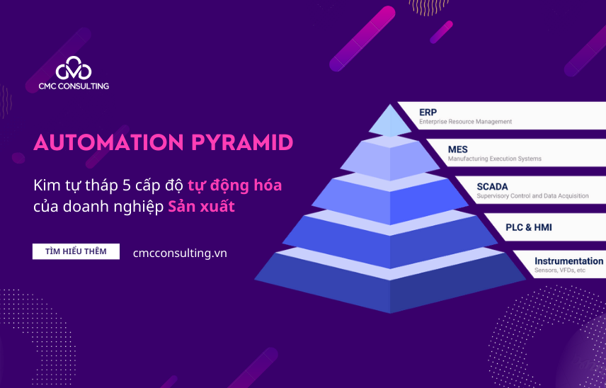 Automation Pyramid - Kim tự tháp 5 cấp độ tự động hóa của doanh nghiệp Sản xuất
