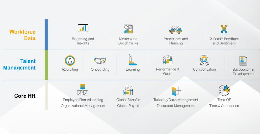 SAP SuccessFactors là gì?